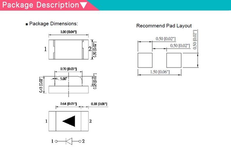 dimension 0402 leds
